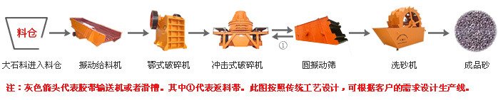 濕法制砂生產線 濕法制砂生產線.jpg